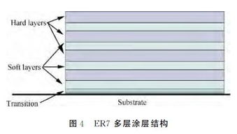 航空發動機壓氣機葉片砂塵沖蝕防護涂層關鍵問題與應對策略